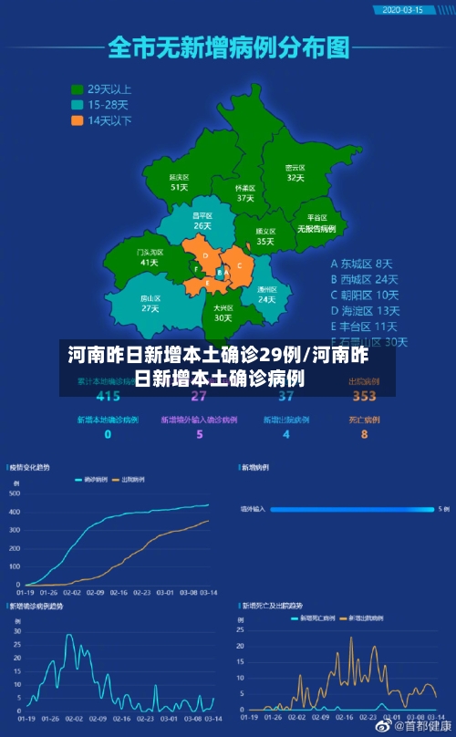 河南昨日新增本土确诊29例/河南昨日新增本土确诊病例-第2张图片