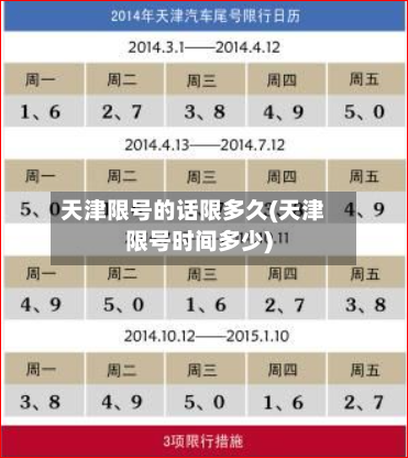 天津限号的话限多久(天津限号时间多少)