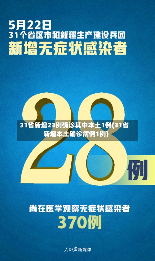 31省新增23例确诊其中本土1例(31省新增本土确诊病例1例)-第3张图片