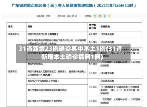 31省新增23例确诊其中本土1例(31省新增本土确诊病例1例)-第2张图片