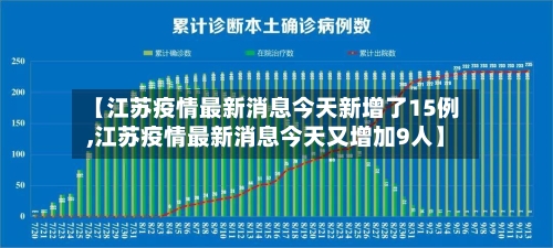 【江苏疫情最新消息今天新增了15例,江苏疫情最新消息今天又增加9人】