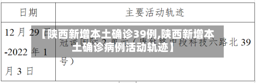 【陕西新增本土确诊39例,陕西新增本土确诊病例活动轨迹】