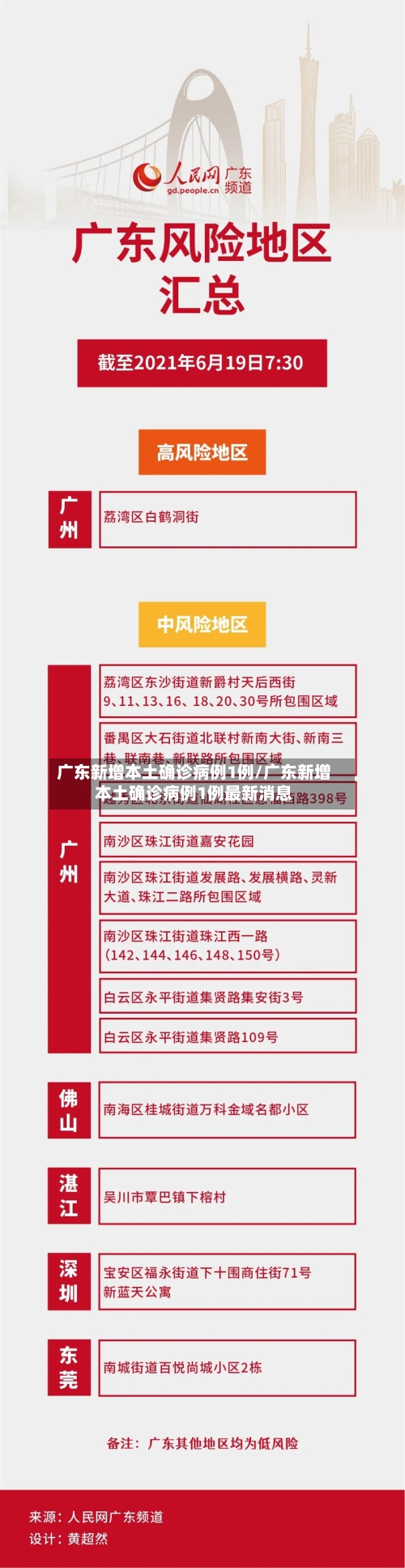 广东新增本土确诊病例1例/广东新增本土确诊病例1例最新消息