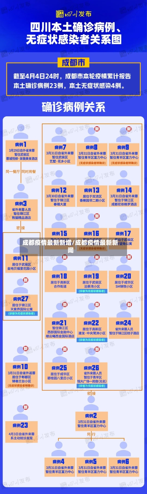 成都疫情最新新增/成都疫情最新新闻-第3张图片