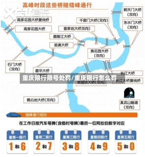 重庆限行限号处罚/重庆限行怎么罚-第2张图片