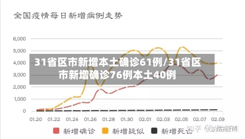 31省区市新增本土确诊61例/31省区市新增确诊76例本土40例