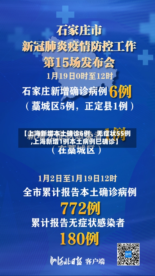 【上海新增本土确诊6例、无症状55例,上海新增1例本土病例巳确诊】