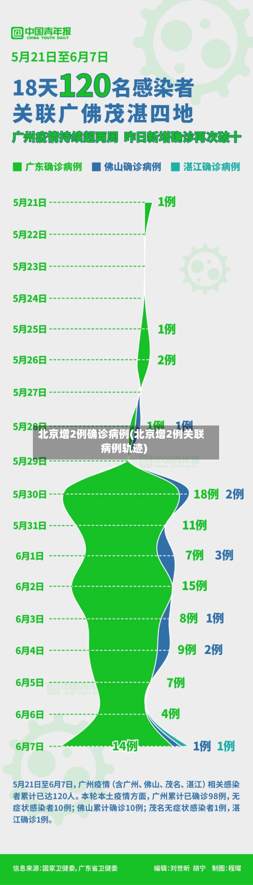 北京增2例确诊病例(北京增2例关联病例轨迹)-第2张图片