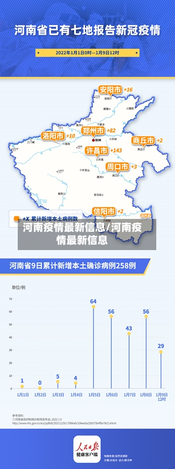 河南疫情最新信息/河南疫情最新信息-第2张图片