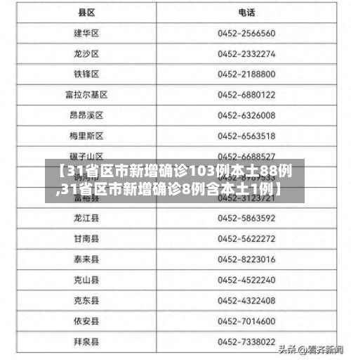 【31省区市新增确诊103例本土88例,31省区市新增确诊8例含本土1例】-第3张图片