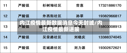 内江疫情最新数据消息今天封城/内江疫情最新进展-第2张图片
