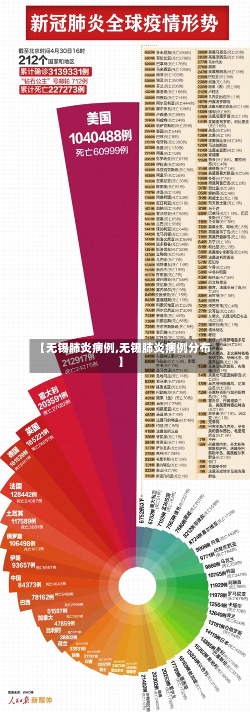 【无锡肺炎病例,无锡肺炎病例分布】