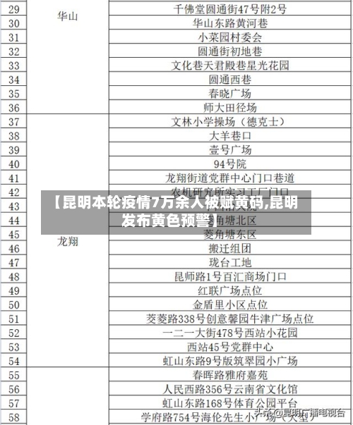 【昆明本轮疫情7万余人被赋黄码,昆明发布黄色预警】-第3张图片