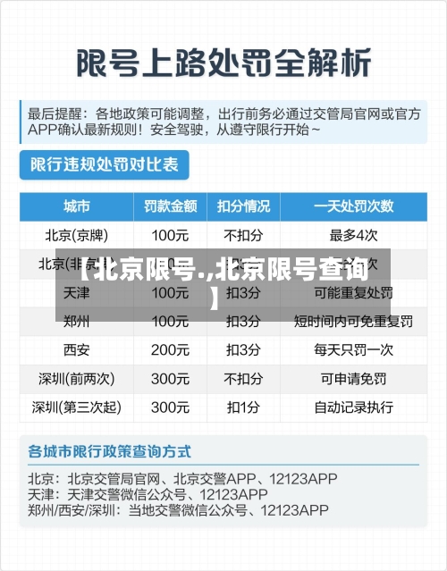 【北京限号.,北京限号查询】-第2张图片