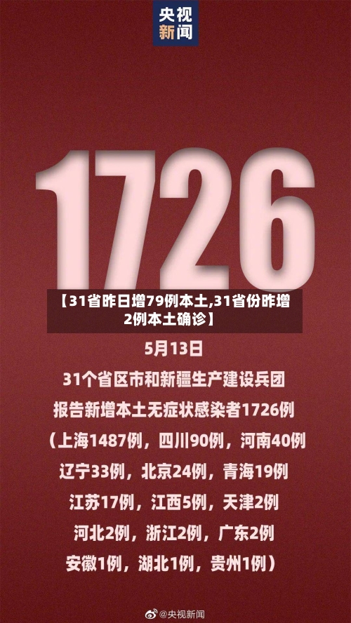 【31省昨日增79例本土,31省份昨增2例本土确诊】-第3张图片