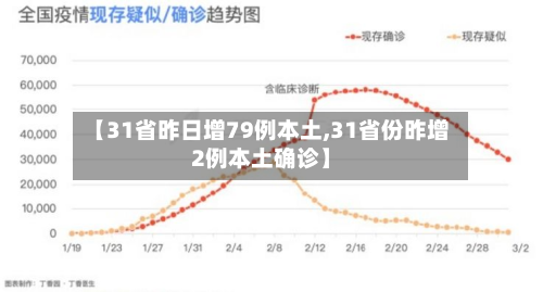 【31省昨日增79例本土,31省份昨增2例本土确诊】-第2张图片