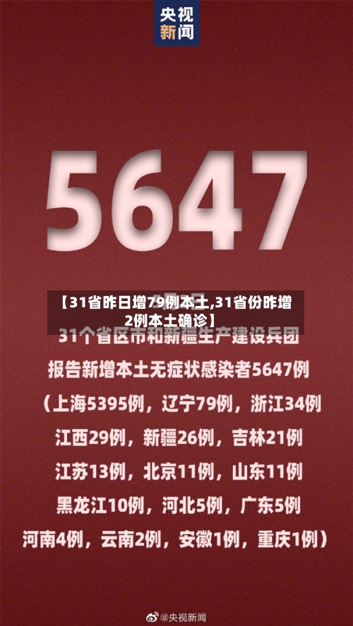 【31省昨日增79例本土,31省份昨增2例本土确诊】