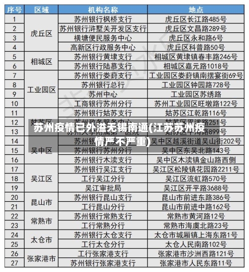 苏州疫情已外溢无锡南通(江苏苏州疫情严不严重)-第2张图片