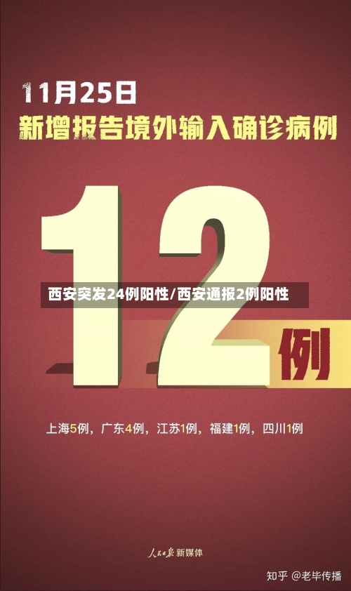 西安突发24例阳性/西安通报2例阳性-第2张图片