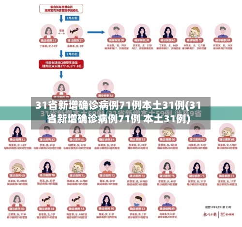 31省新增确诊病例71例本土31例(31省新增确诊病例71例 本土31例)
