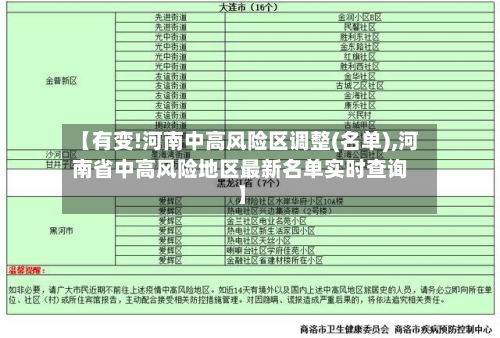 【有变!河南中高风险区调整(名单),河南省中高风险地区最新名单实时查询】-第2张图片