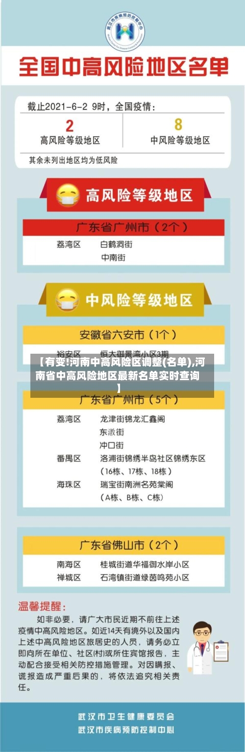 【有变!河南中高风险区调整(名单),河南省中高风险地区最新名单实时查询】-第3张图片