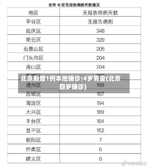 北京新增1例本地确诊:4岁男童(北京四岁确诊)-第2张图片