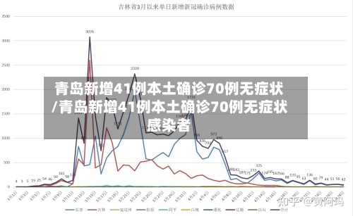 青岛新增41例本土确诊70例无症状/青岛新增41例本土确诊70例无症状感染者-第2张图片