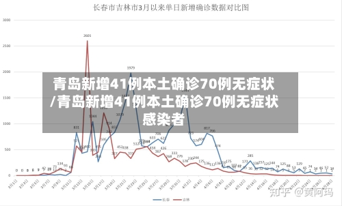 青岛新增41例本土确诊70例无症状/青岛新增41例本土确诊70例无症状感染者