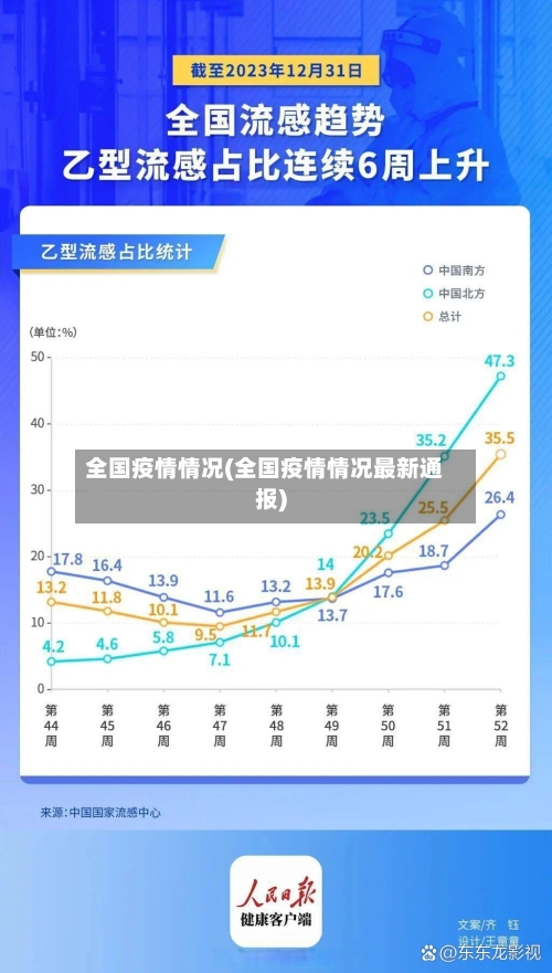 全国疫情情况(全国疫情情况最新通报)