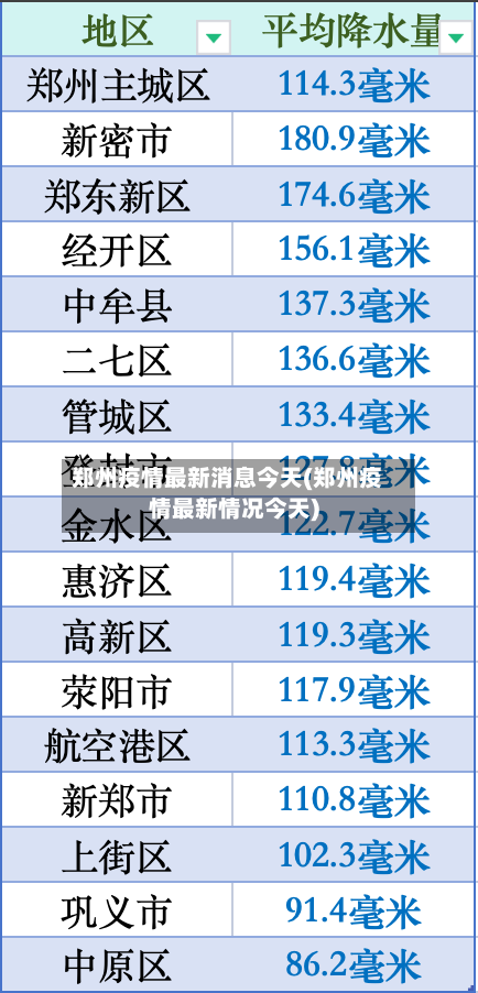 郑州疫情最新消息今天(郑州疫情最新情况今天)
