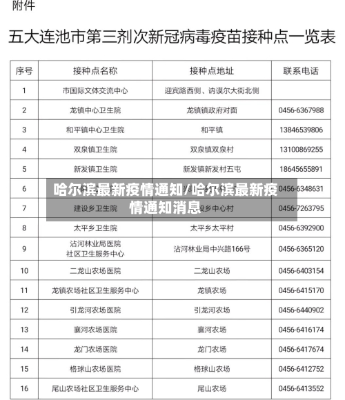 哈尔滨最新疫情通知/哈尔滨最新疫情通知消息