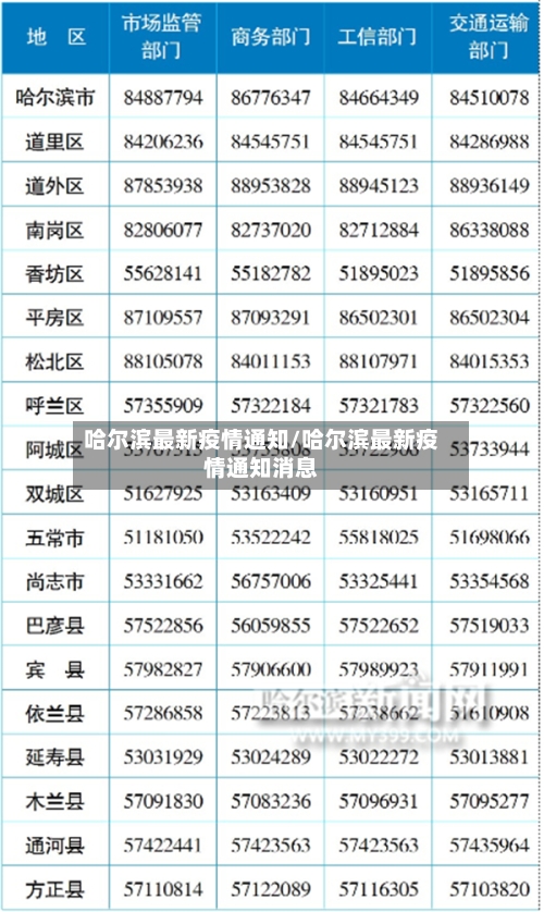 哈尔滨最新疫情通知/哈尔滨最新疫情通知消息-第2张图片