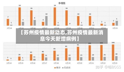 【苏州疫情最新动态,苏州疫情最新消息今天新增病例】-第2张图片