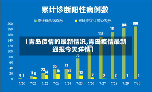 【青岛疫情的最新情况,青岛疫情最新通报今天详情】