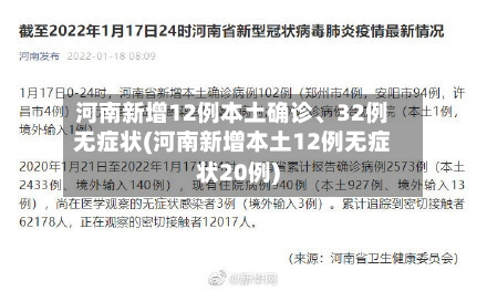 河南新增12例本土确诊、32例无症状(河南新增本土12例无症状20例)