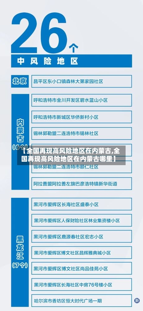 【全国再现高风险地区在内蒙古,全国再现高风险地区在内蒙古哪里】-第2张图片