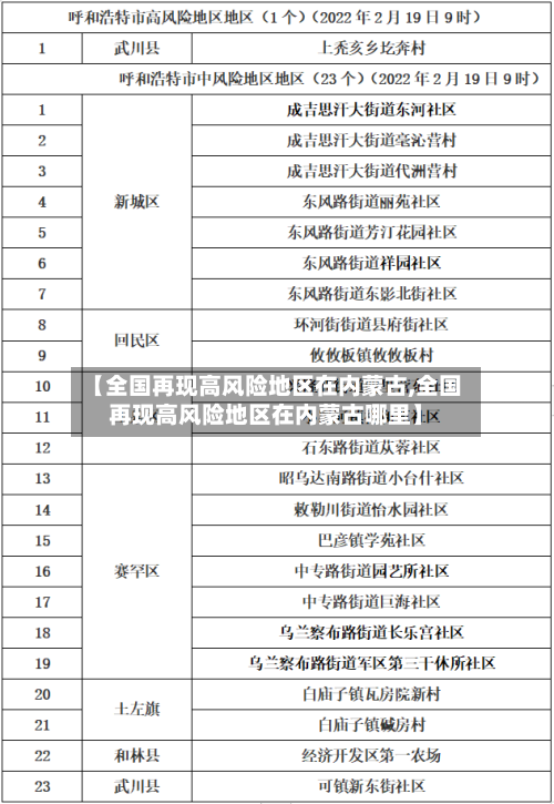【全国再现高风险地区在内蒙古,全国再现高风险地区在内蒙古哪里】-第3张图片