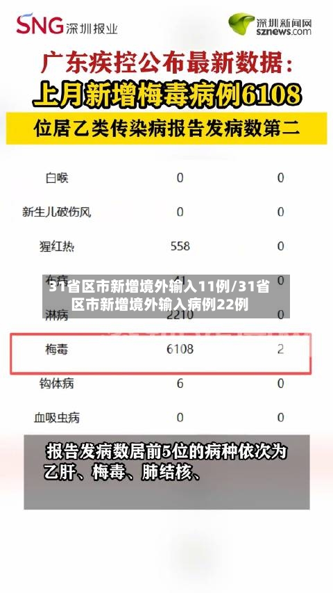 31省区市新增境外输入11例/31省区市新增境外输入病例22例-第2张图片