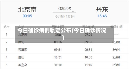 今日确诊病例轨迹公布(今日确诊情况)-第2张图片