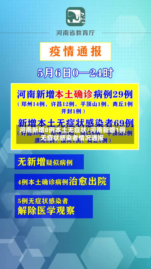 河南新增8例本土无症状/河南新增1例无症状感染者情况通报