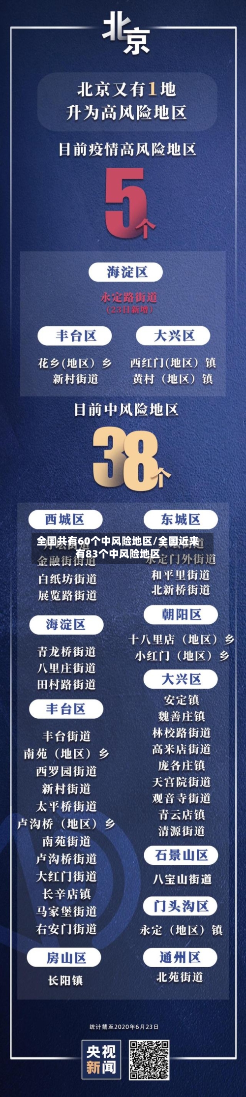 全国共有60个中风险地区/全国近来有83个中风险地区-第2张图片