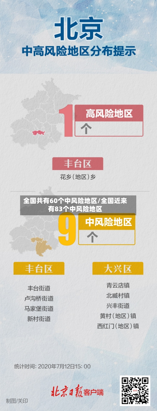 全国共有60个中风险地区/全国近来有83个中风险地区