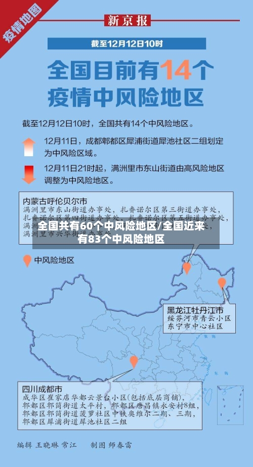 全国共有60个中风险地区/全国近来有83个中风险地区-第3张图片