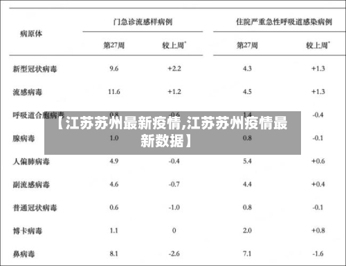 【江苏苏州最新疫情,江苏苏州疫情最新数据】-第2张图片