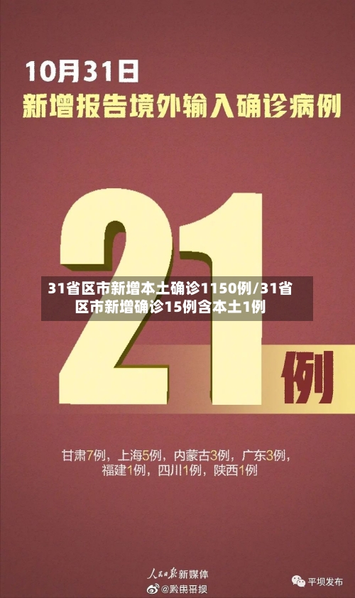 31省区市新增本土确诊1150例/31省区市新增确诊15例含本土1例