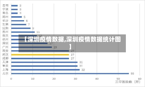 【深圳疫情数据,深圳疫情数据统计图】