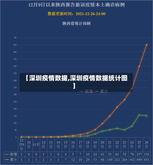 【深圳疫情数据,深圳疫情数据统计图】-第3张图片