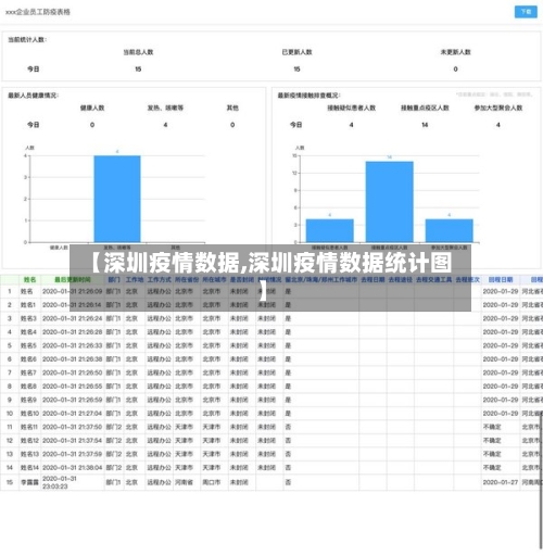 【深圳疫情数据,深圳疫情数据统计图】-第2张图片