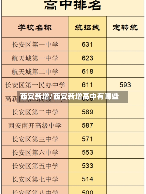 西安新增/西安新增高中有哪些